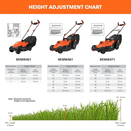 Black + Decker Bemw471Bh 1600W 45L 14" Winged Blade Electric Grassbox Lawn Mower With Bike Handle For Maintaining Gardens Of Upto 600 Square Meters, 1 Year Warranty, Orange & Black