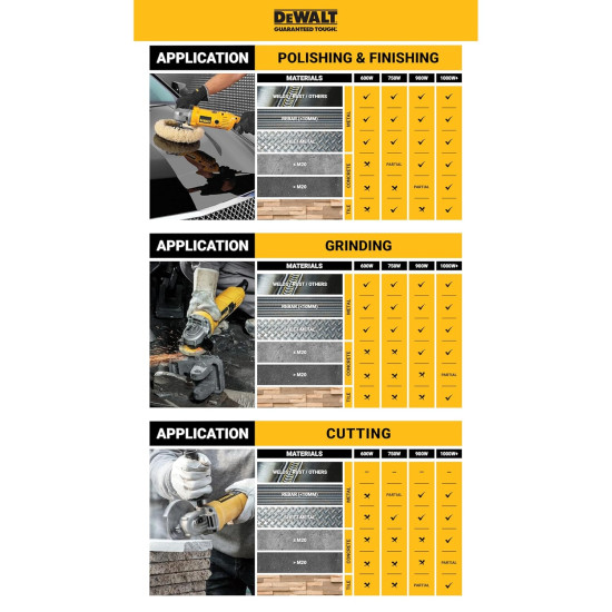DEWALT DW801-IN01 Heavy Duty Small Angle Grinder Engineered For Heavy Duty Applications, 850Watt, 4" (100mm) Disc Diameter, Spindle Lock, 2 Year Warranty (SIDE HANDLE INCLUDED) DEWALT DW801-IN01 Heavy Duty Small Angle Grinder Engineered For Heavy Duty Applications, 850Watt, 4" (100mm) Disc Diameter, Spindle Lock, 2 Year Warranty (SIDE HANDLE INCLUDED)